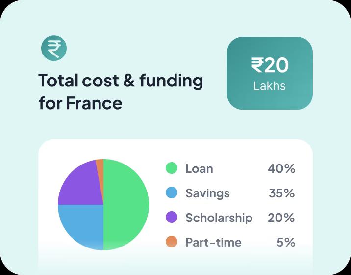 Cost & Funding
