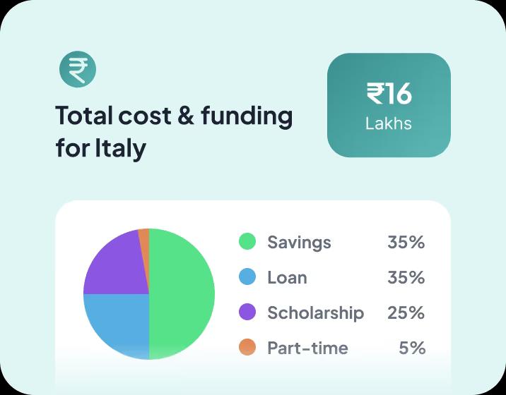 Cost & Funding