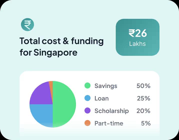 Expenses & Earnings
