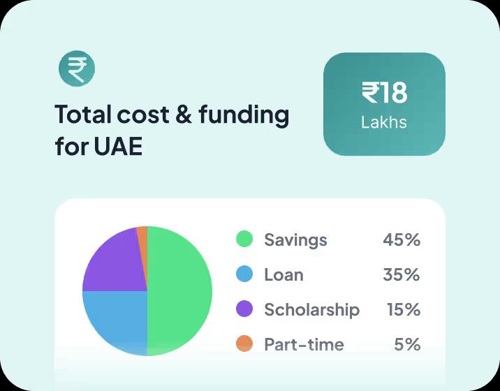 Expenses & Earnings