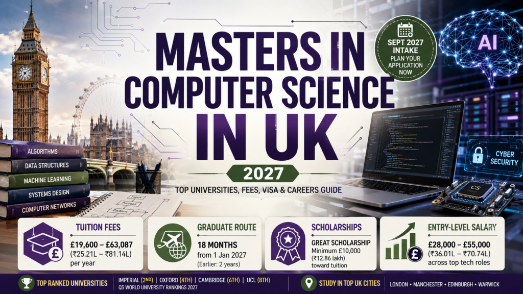 Masters in Computer Science in UK