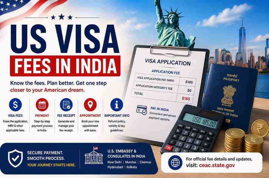 US visa fees in India