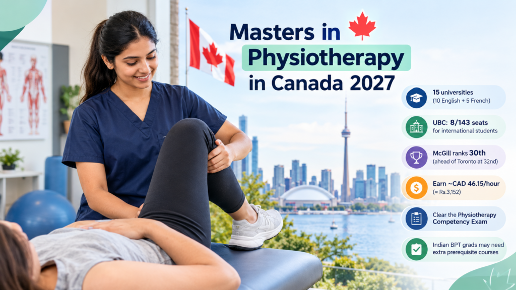 Masters in Physiotherapy in Canada
