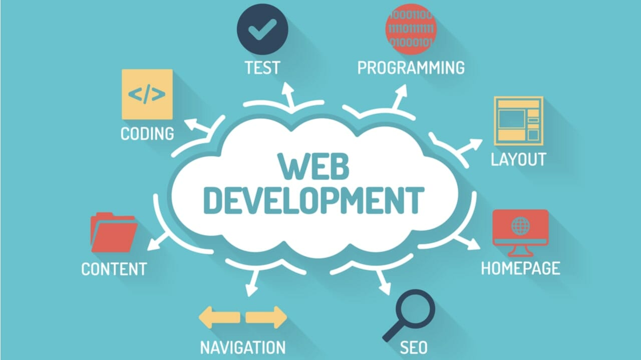 masters in web development canada