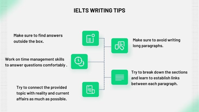 latest ielts essay topics 2022