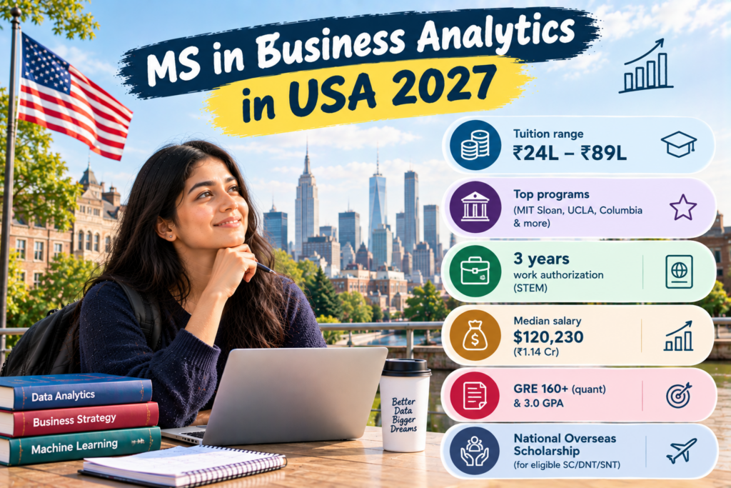 MS in Business Analytics in USA
