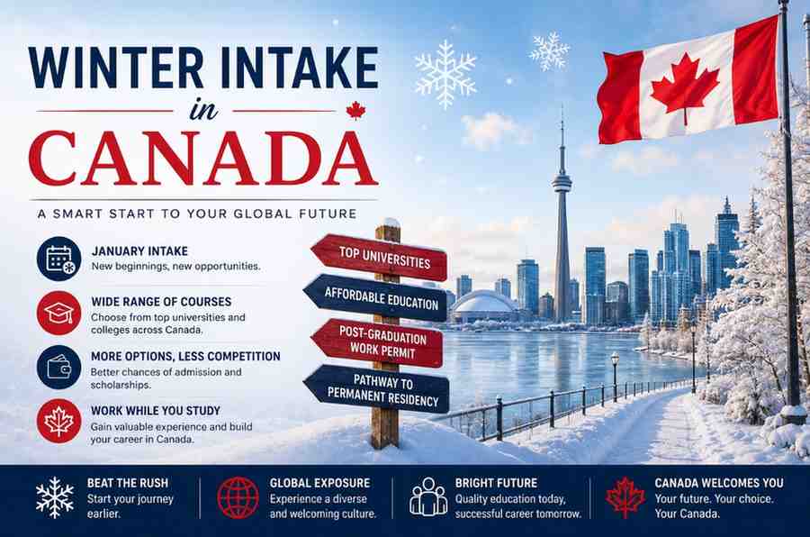 Winter Intake in Canada