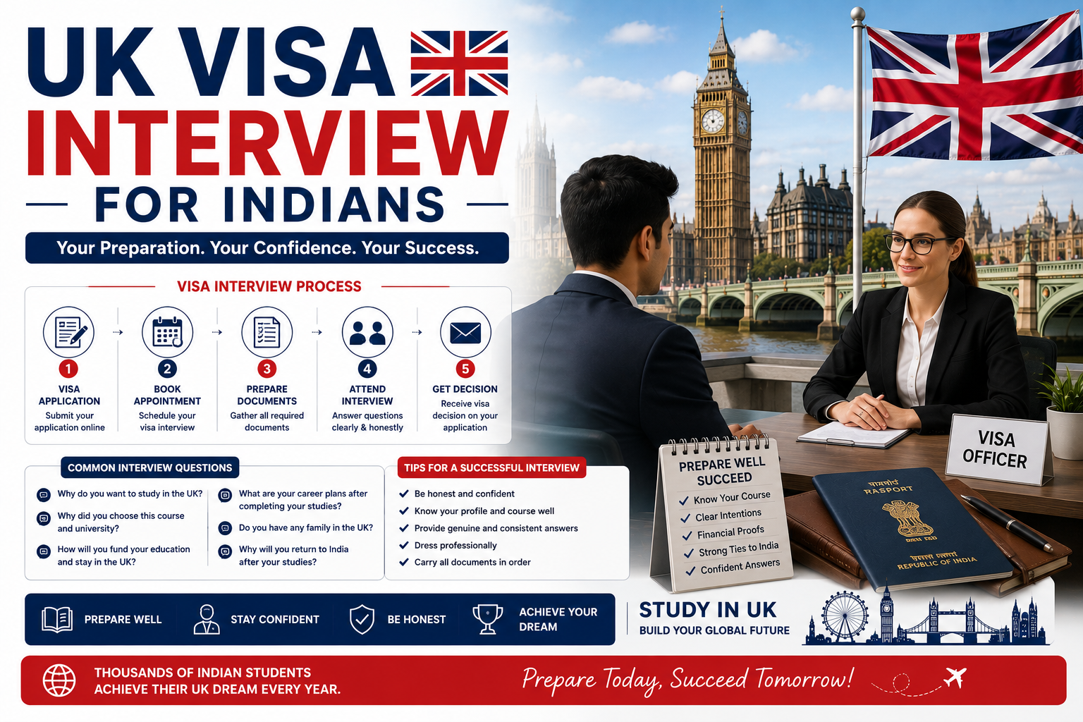 UK Citizenship for Indians 2026: Process, Fees & Documents