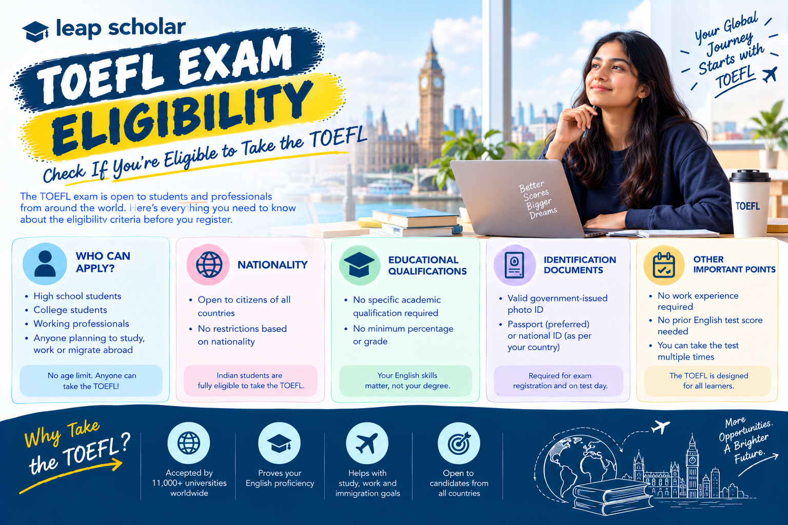 TOEFL Exam Eligibility
