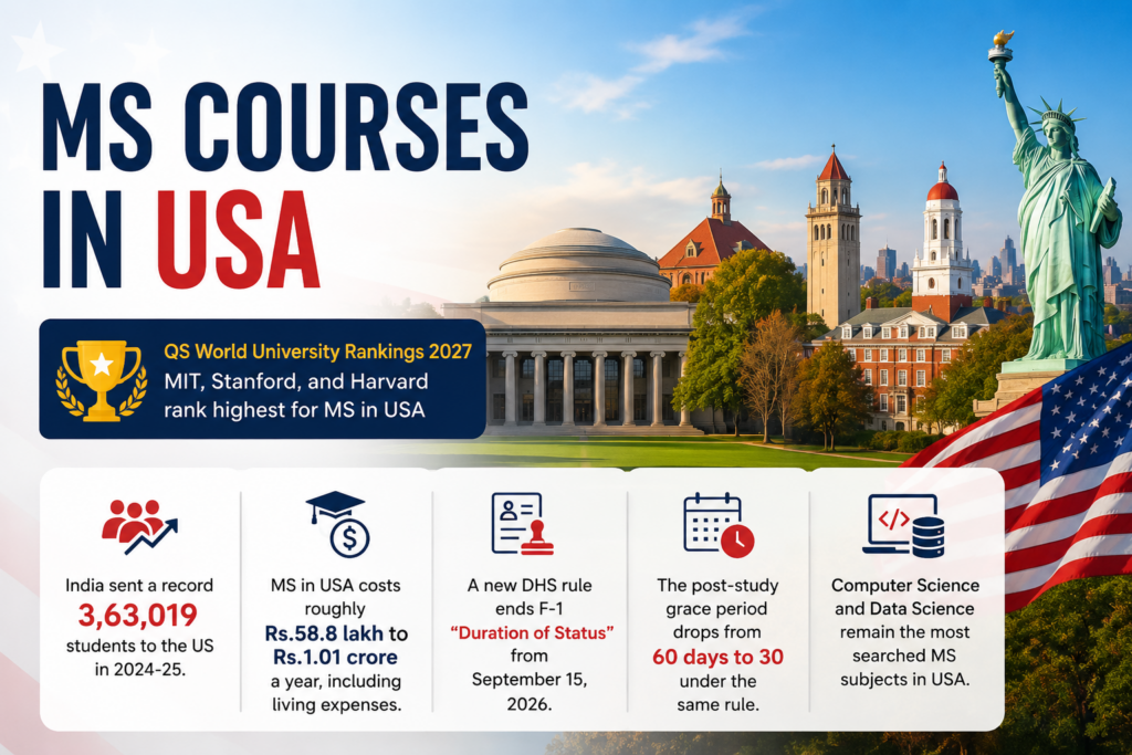 MS Courses in USA