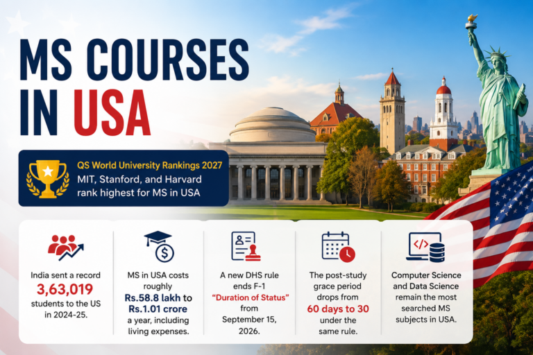 MS Courses in USA