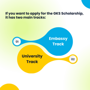 GKS Scholarship 2024 For Undergraduate Program