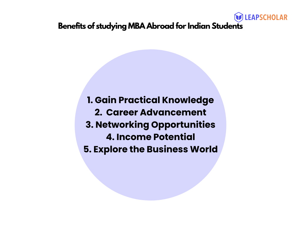 mba abroad