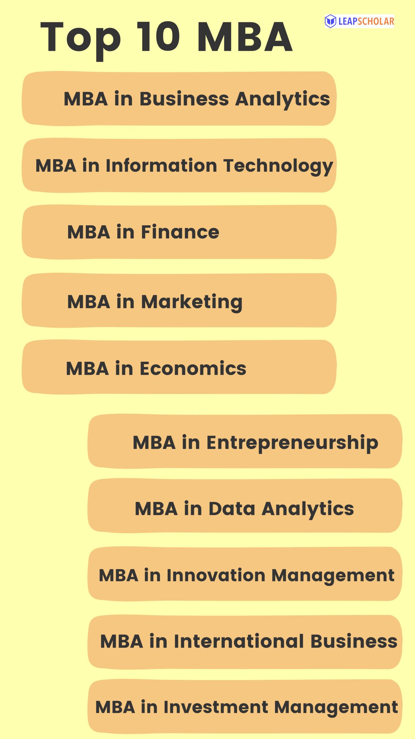 highest paying MBA specialisation