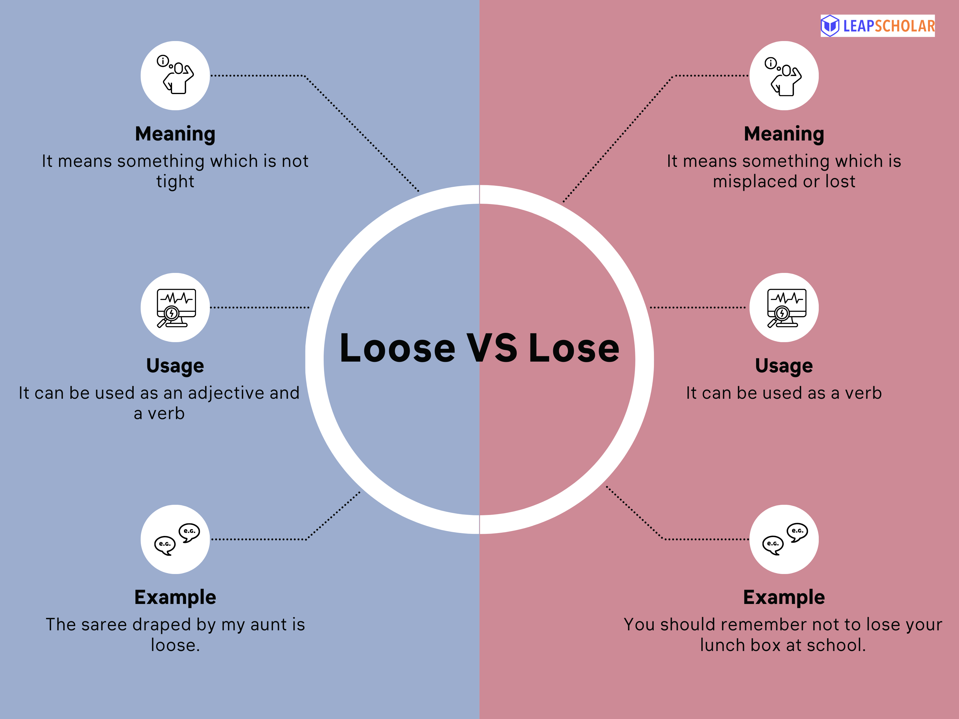 Loose vs lose 