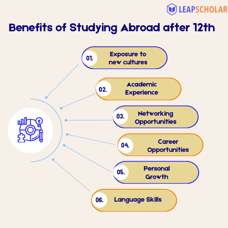 Study Abroad After 12th: Exams, Universities & Scholarships