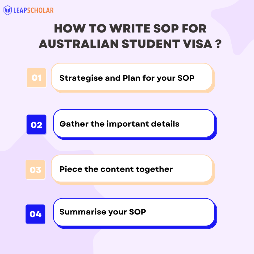 SOP for Australia Student Visa: Sample & Format 2024