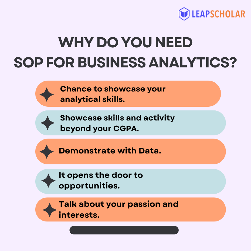 How to Write SOP for Business Analytics: Sample & Example