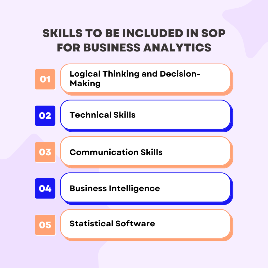 How to Write SOP for Business Analytics: Sample & Example