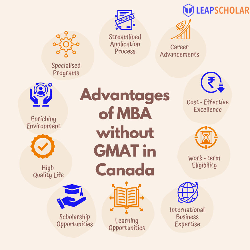 MBA Without GMAT In Canada: Top MBA Colleges That Do Not Require GMAT Score