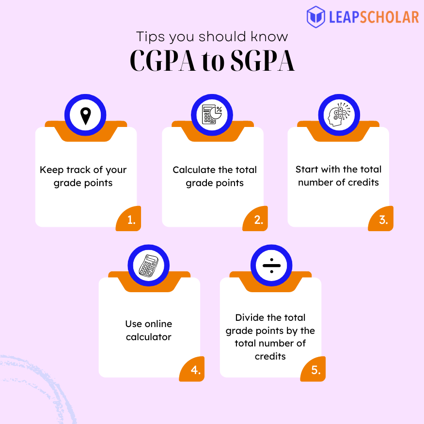 Check How to Convert SGPA to CGPA? Calculator & Formula