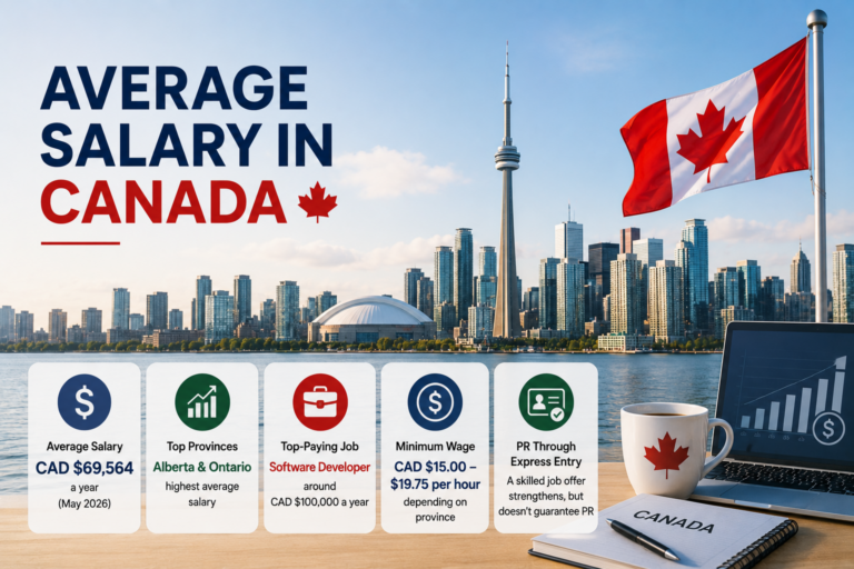 Average Salary in Canada