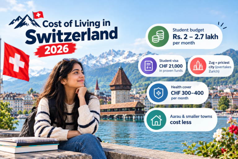 Cost of Living in Switzerland