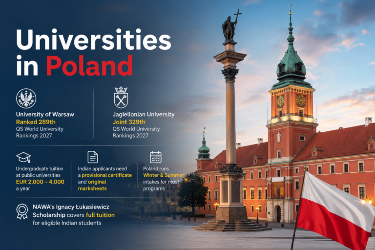 Universities in Poland