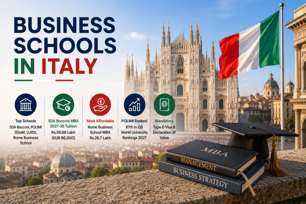 Business Schools in Italy