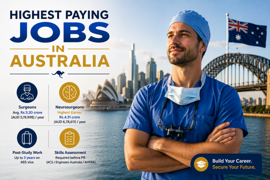 Highest Paying Jobs in Australia