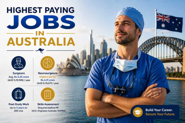Highest Paying Jobs in Australia