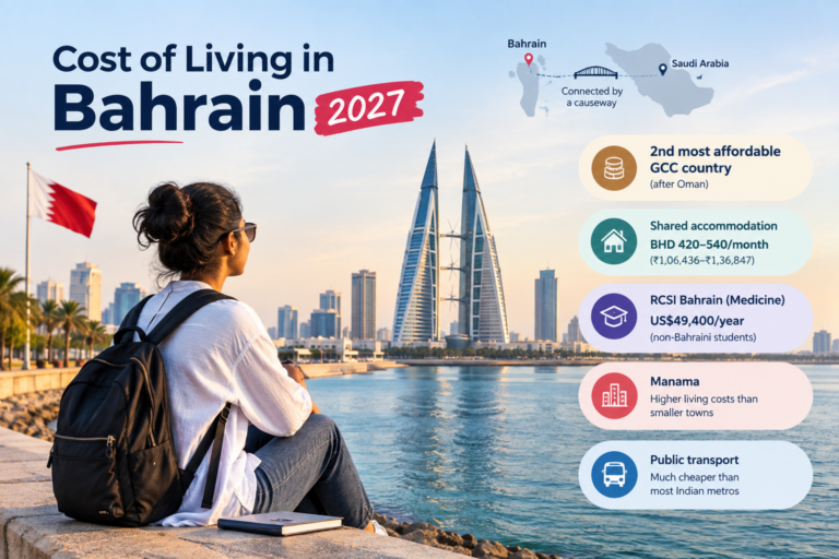 Cost of Living in Bahrain