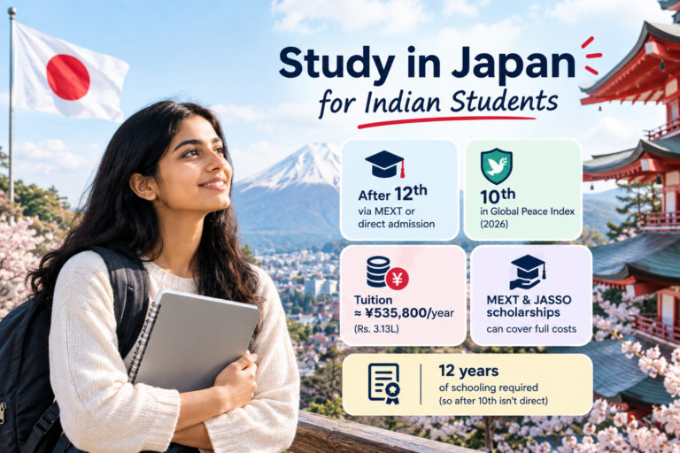 Study in Japan for Indian Students