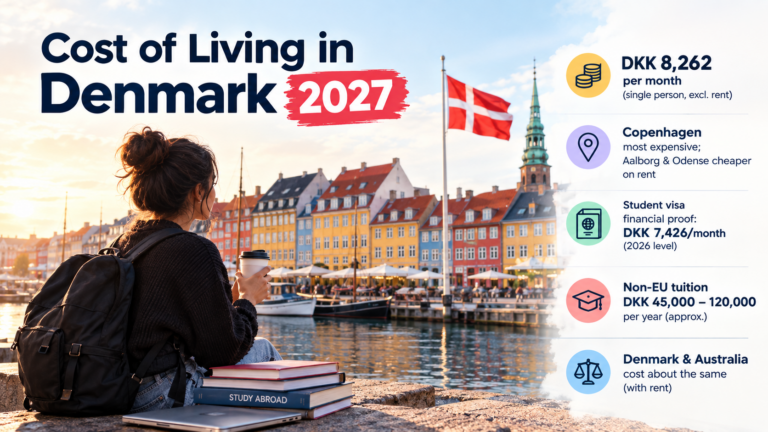 Cost of Living in Denmark