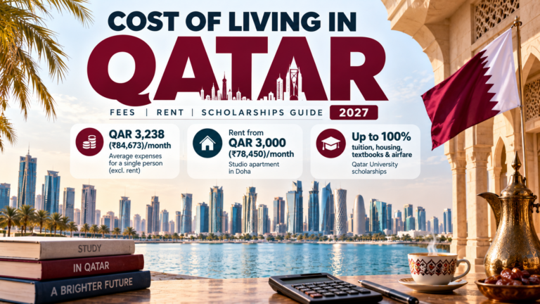 Cost of Living in Qatar