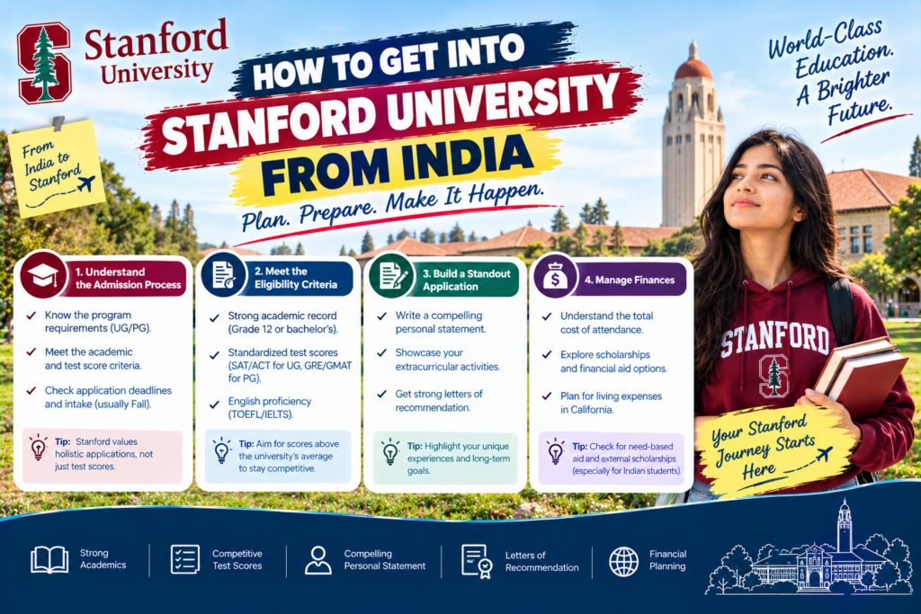 How to Get Into Stanford University From India