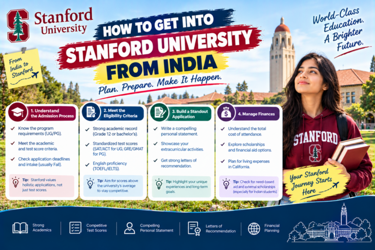 How to Get Into Stanford University From India
