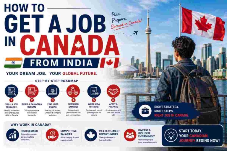 How to get a Job in Canada from India