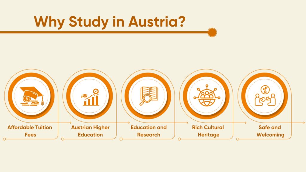 Why Study in Austria