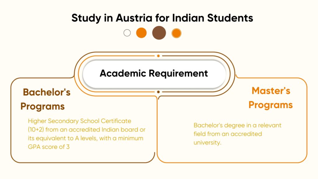 Study in Austria for Indian Students