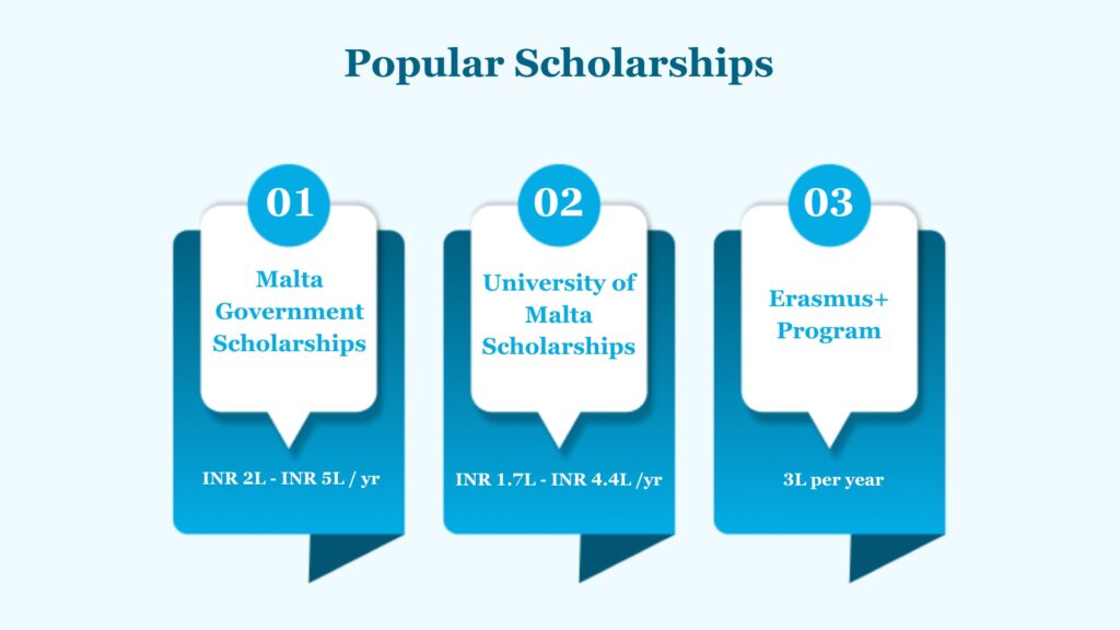 Scholarships- Study in Malta