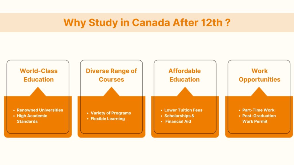 Study in Canada After 12th: reasons