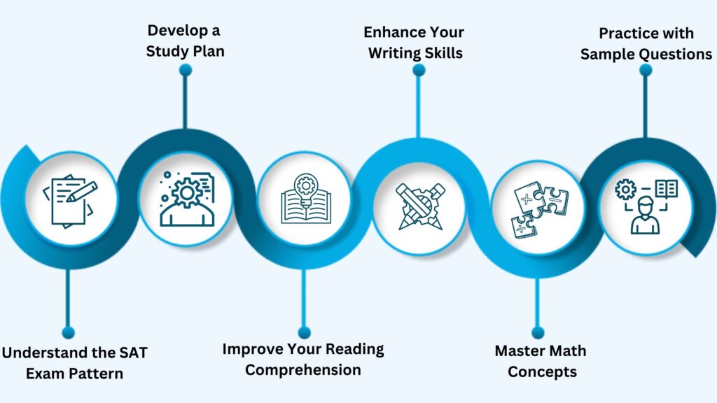 SAT Exam Pattern: Tips