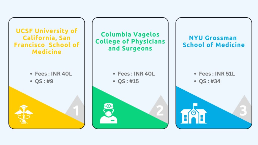 Top 3 Cheapest Medical Schools in USA