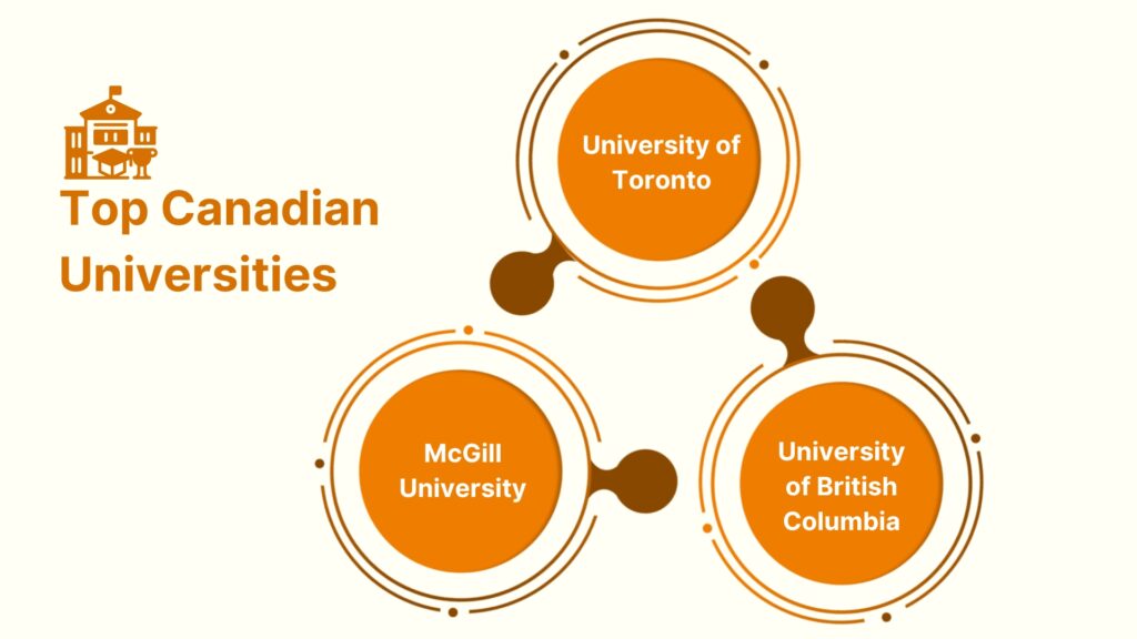 Study in Canada After 12th: Universities