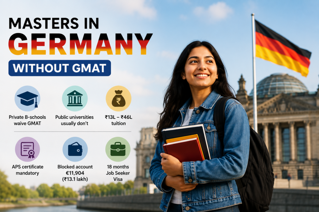 MBA in Germany without GMAT