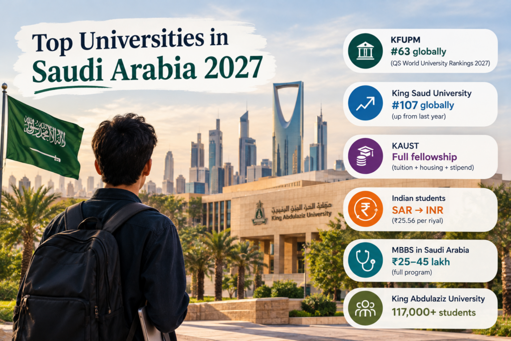 Top Universities in Saudi Arabia