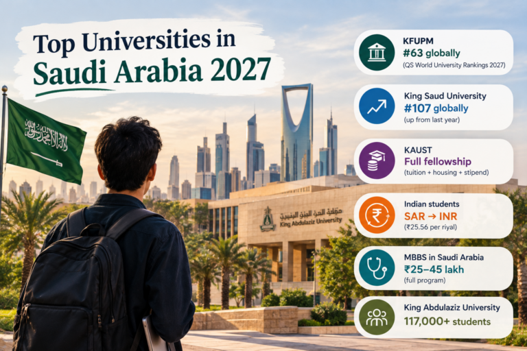 Top Universities in Saudi Arabia