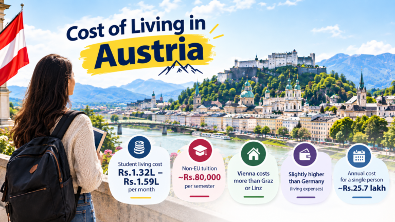 Cost of Living in Austria