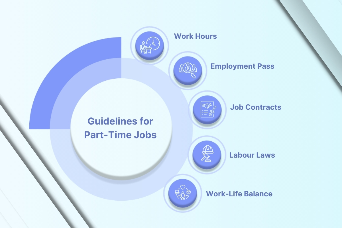 Part-Time Jobs in Singapore